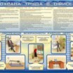  Стенд "Охрана труда в офисе" - Интернет-магазин промышленного оборудования "Авант",  Шадринск