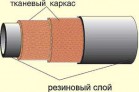 Рукав 40У 6-1,3 ТУ 0056016-87 дюритовый - Интернет-магазин промышленного оборудования "Авант",  Шадринск