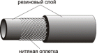 Рукав 22х32-1,47 ГОСТ 10362-76 маслобензостойкий - Интернет-магазин промышленного оборудования "Авант",  Шадринск